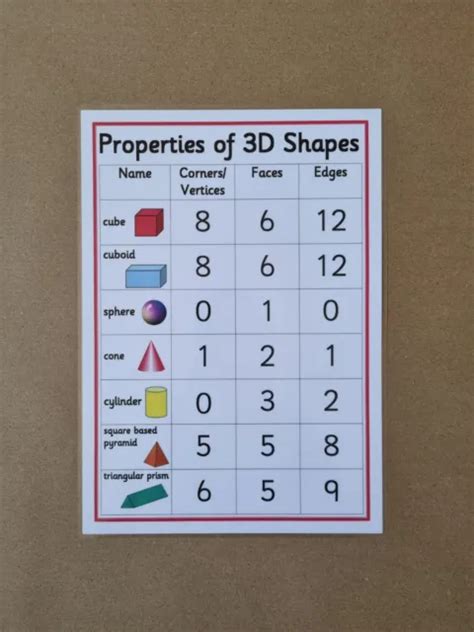 Properties Of 3d Shapes A4 Poster Eyfsks1ks2 Numeracy Teaching