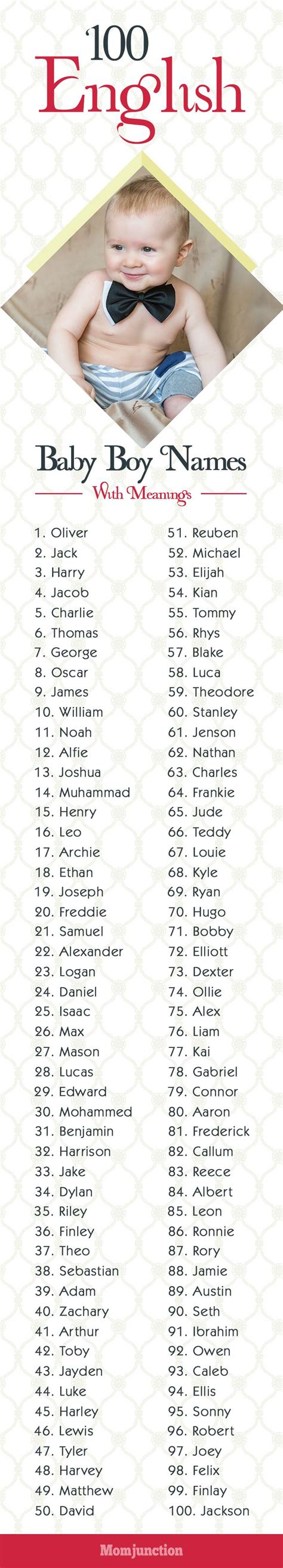 6626 Distinct English Names For Boys With Meanings English Baby Boy