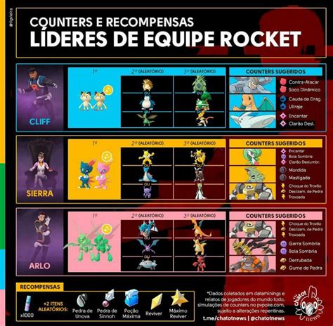 Gengar with shadow claw and shadow ball. Pokemon Images: Pokemon Go Team Rocket Leaders Counters