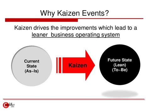 Kaizen Events Blitz And Lean Projects Kaizen Event Kaizen