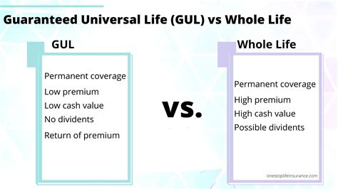 Guaranteed Universal Life Vs Whole Life One Stop Life Insurance