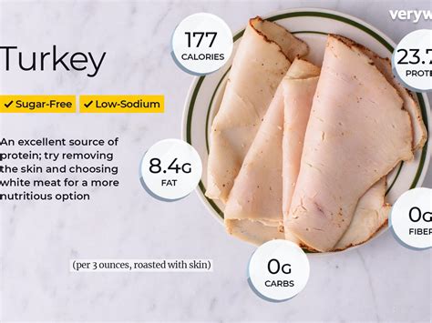 44 The Best Turkey Lunch Meat Images Backpacker News