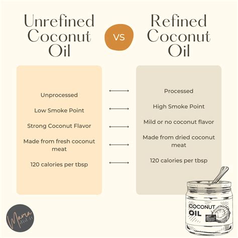 Coconut Oil Unrefined Vs Refined Whats The Difference Between Them Mama Did It