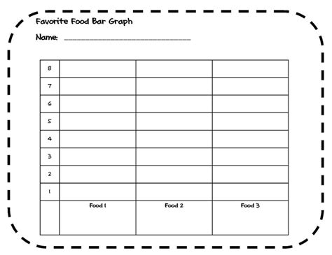 keeping  core bar graphs activities  grade math worksheets