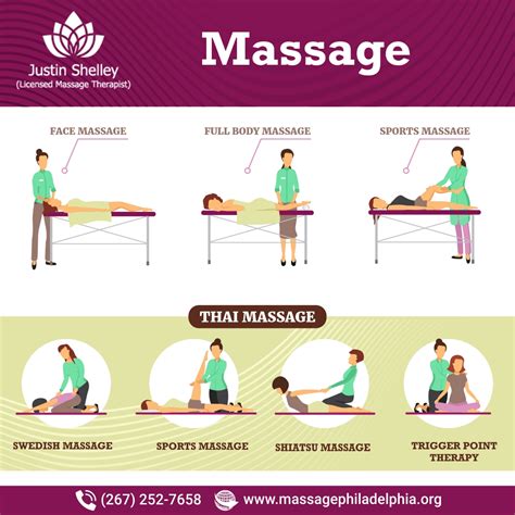 Why Is It Essential To Choose A Licensed Massage Therapist In Philadelphia