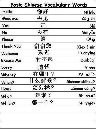 Basic Chinese Vocabulary Words Learn Chinese Mandarin Chinese