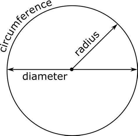Circle Calculator Find Radius Circumference And Area Circle Formula