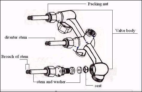 There are usually 3 different types of water valves. Leaky Shower