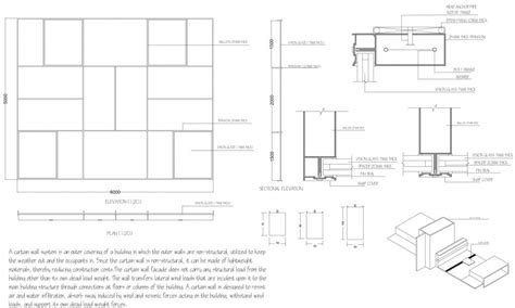 Curtain Wall Details In Plan Review Home Decor