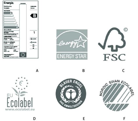 A Etiqueta Eficiencia Energética B Ue Energy Star C Forest