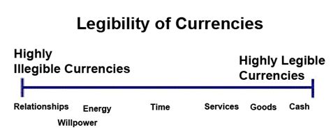 An illegible document not to be confused with: Why Is Money So Important ? Why Cash is Worth Less Than ...