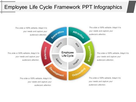 Employee Life Cycle Framework Ppt Infographics Powerpoint