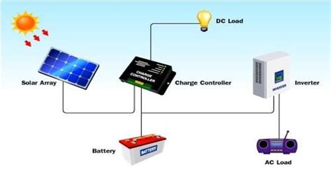 What Is Solar Design Everything You Need To Know In 2022