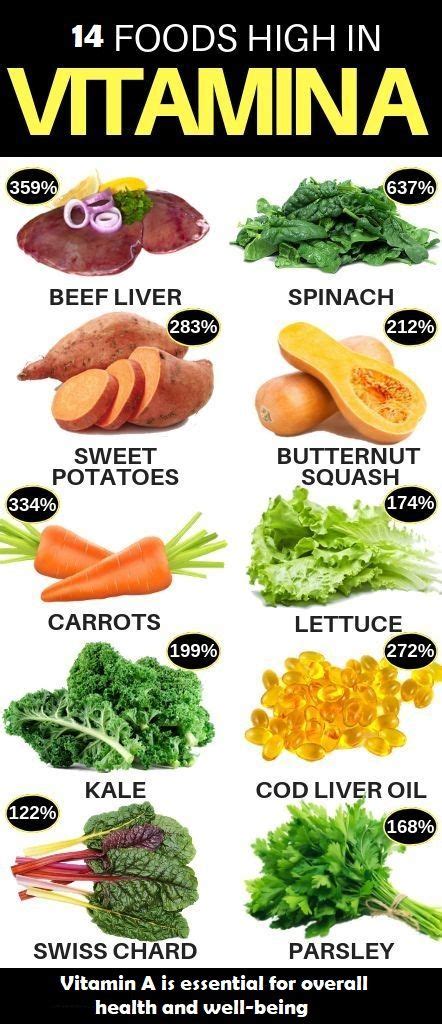 14 Foods Rich In Vitamin A Nutrition Nutrition Tips Proper Nutrition