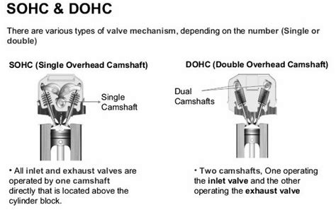 Sohc Vs Dohc Engines Differences Explained