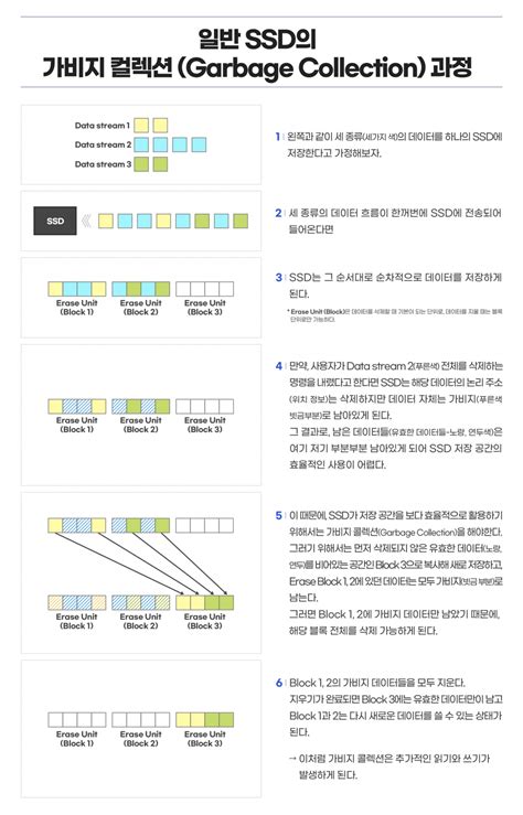삼성전자 차세대 기업 서버용 ‘zns Ssd 출시 Samsung Newsroom Korea Media Library