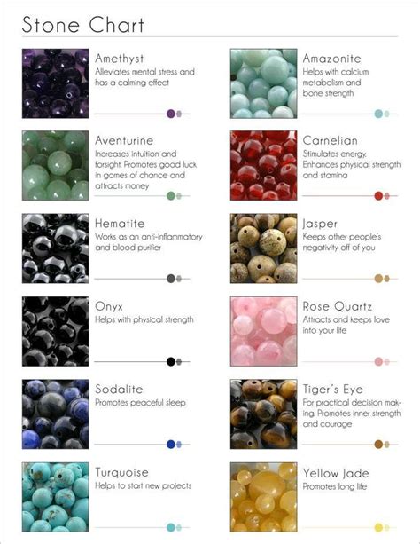 Gem Stone Meaning Chart