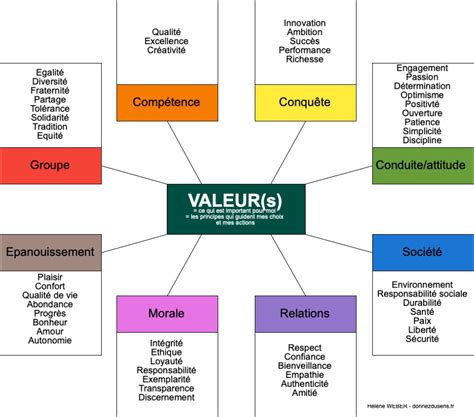 Comment Aligner Ses Valeurs Avec Son Activit Professionnelle