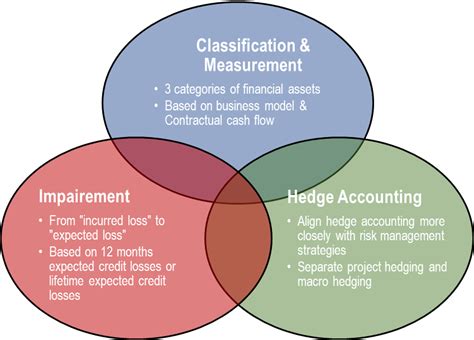 What's the impact on your business? IFRS9: What Banks shareholders should know - iShares MSCI ...