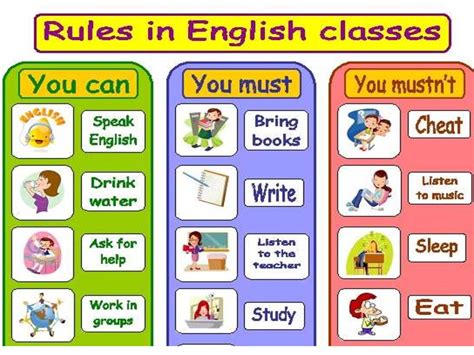 Rules In English Classes Poster Esl Worksheet By Marta V Gambaran
