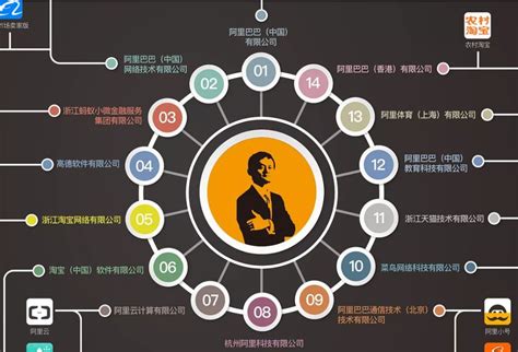 Tue, aug 10, 2021, 4:00pm edt 马云的阿里巴巴到底多大，这些企业都是阿里的