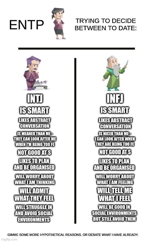 Entp Infj