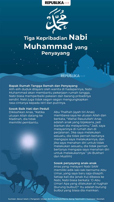 Infografis Tiga Kepribadian Nabi Muhammad Yang Penyayang Republika