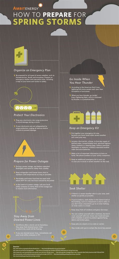 How To Prepare For Spring Storms Emergency Preparedness