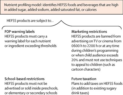 Towards Unified And Impactful Policies To Reduce Ultra Processed Food