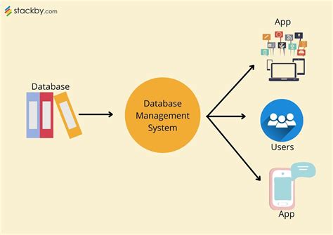 5 Reasons Your Business Needs Good Database Management Stackby