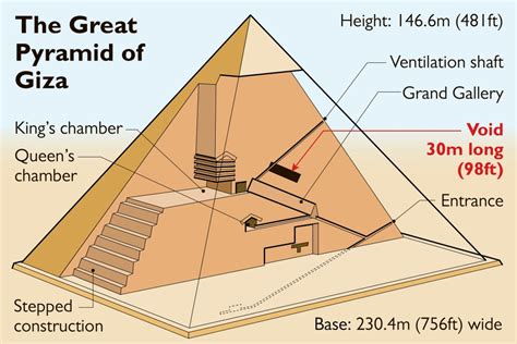 Diagram Of The Inside Of The Ancient Pyramid Of Giza Breaking International