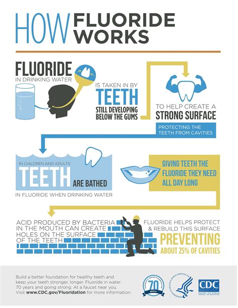 How Is Fluoride Good For Your Teeth Teethwalls