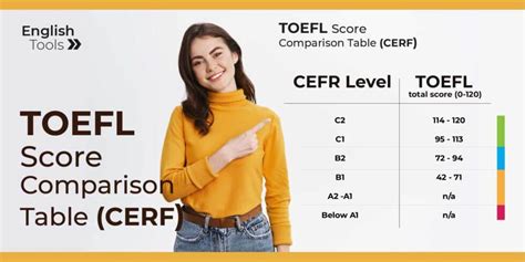 El Toefl La Importancia Del Examen Y Todo Lo Que Nece - vrogue.co