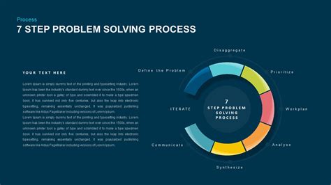 Problem Solving Process Template 5 Step And 7 Step Slidebazaar