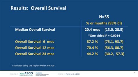 We did not find results for: Thread by @drkamzaki: #ASCO20 summary for #LCSM Phase III ...