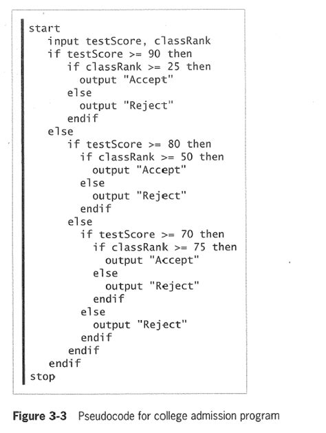 Pseudocode Algorithms And Flowcharts Team B5 Leeroy Jenkins Vrogue