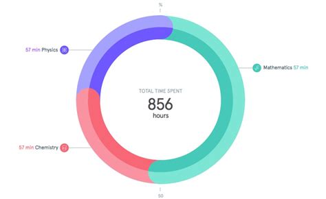 How To Create Donut Chart In Tableau Hope Tutors