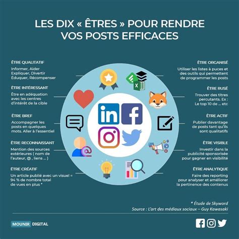 Épinglé par Cécile Gondre sur Web Communication Marketing des réseaux sociaux Conseils pour