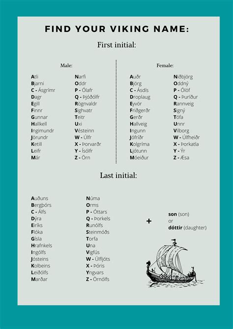 Find Your Viking Name Authentic Norwegian Name Generator
