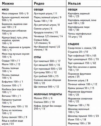 система минус 60 таблица питания - Поиск в Google Картинка - система минус 60 таблица питания - Поиск в Google