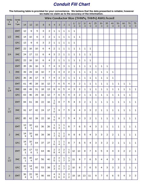 Emt Wire Fill Chart
