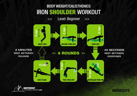 Maybe you would like to learn more about one of these? Calisthenics Shoulder Workout Bodyweight Training Arena