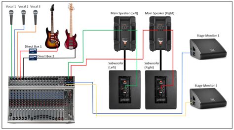 Wiring A Pa System Diagram Updiaries