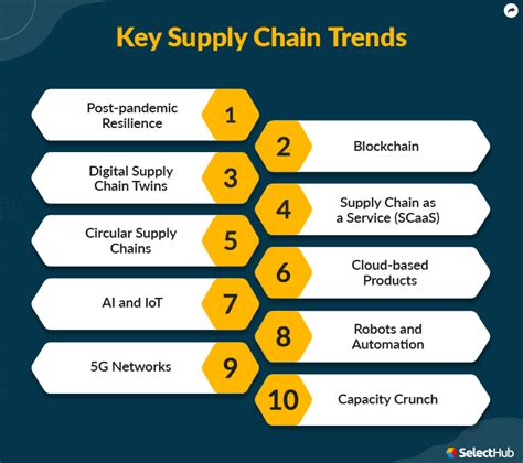 Supply Chain Trends Future Of Scm In 2022 2024