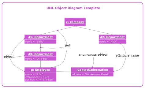 Uml Object Diagram Example Uml Statechart Diagrams Free Examples And