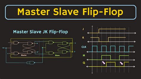 Master Slave JK Flip Flop Explained Digital Electronics YouTube