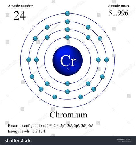Chromium Atomic Structure Has Atomic Number Stock Vector Royalty Free