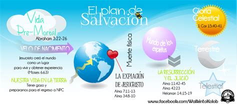 El Plan De Salvación Conexión Sud