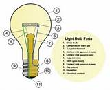 Pictures of Inert Gas In Bulb