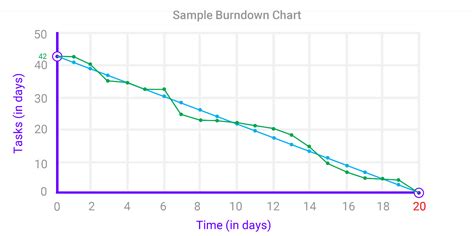 Burndown Chart In Ms Word Free Word Templates